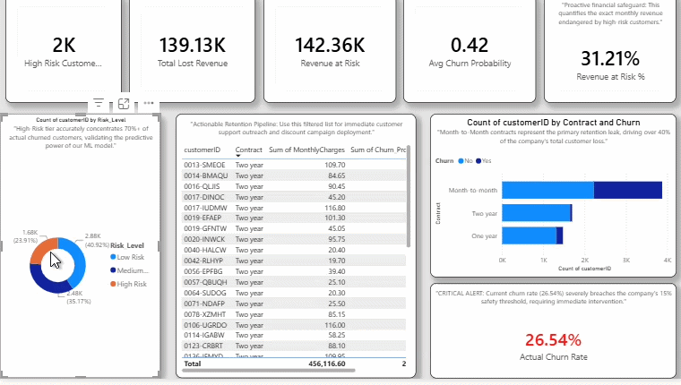 Interactive Dashboard Preview